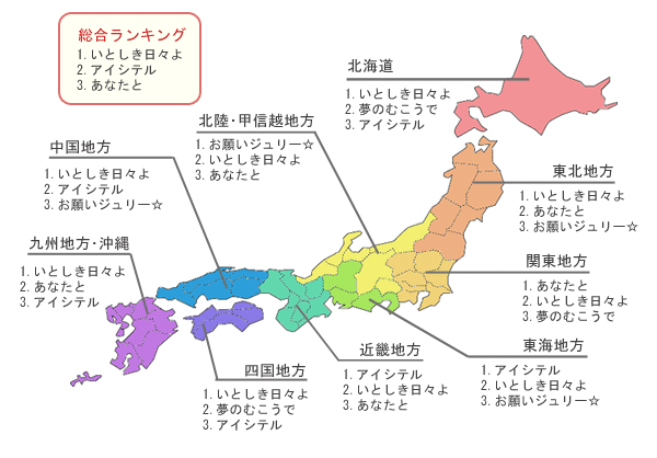 「私の3曲」各地集計